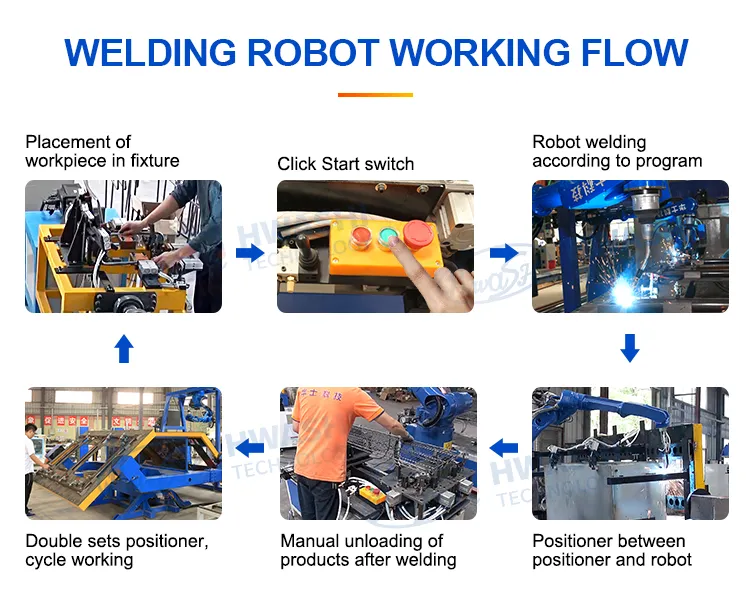Hwashi Industrial CNC Lasmachine Robotic 6 Axis met Servo, Lasrobot Arm Positioner Rack, Automatische TIG Lasrobot 5